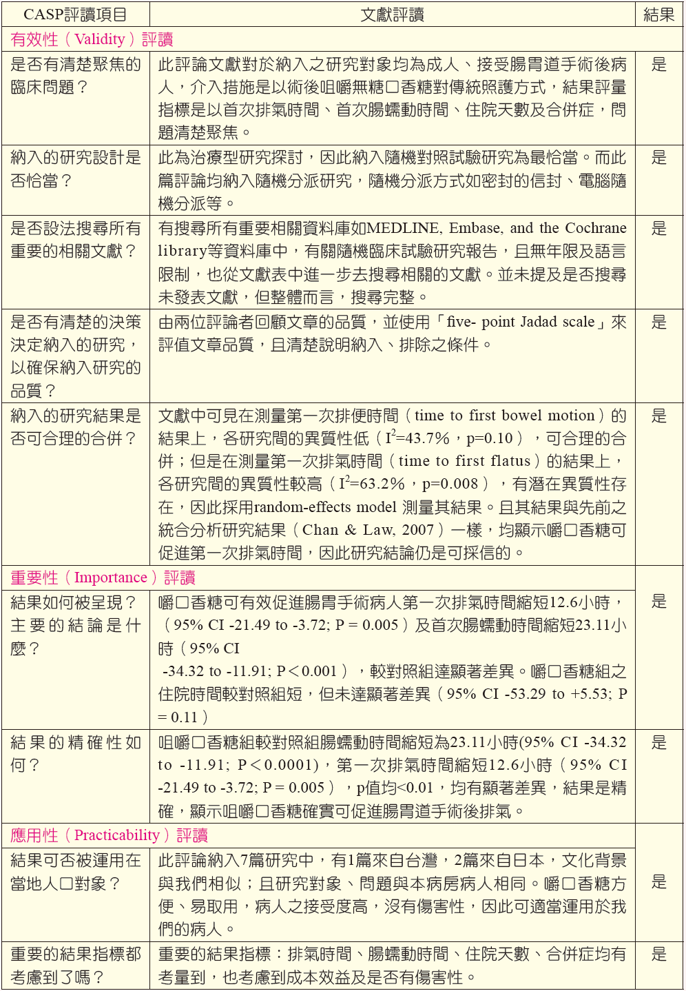 通訊課程(2)【專業課程】：咀嚼口香糖是否可促進腸胃道手術後病人排氣？
